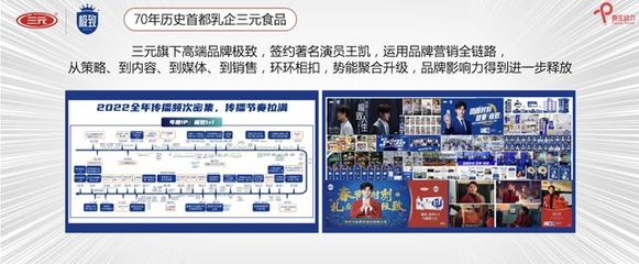 數字化浪潮下的品牌變革 食品行業互聯網銷售趨勢與渠道創新
